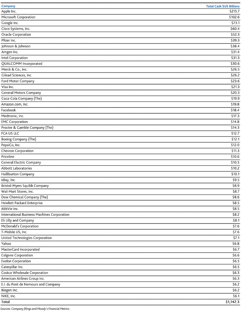 top-50-it-companies-in-bangalore-kickcharm