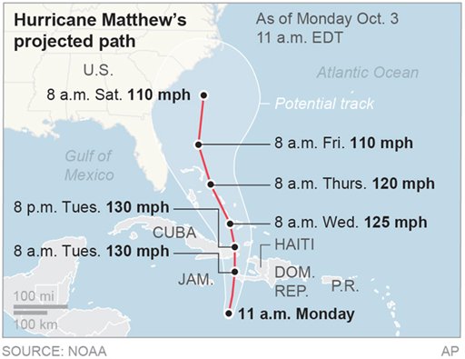 Map locates Hurricane Matthew’s potential path; 2c x 2 1/2 inches; 96.3 mm x 63 mm;